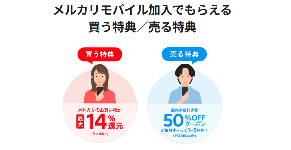メルカリモバイル加入でもらえる買う特典／売る特典