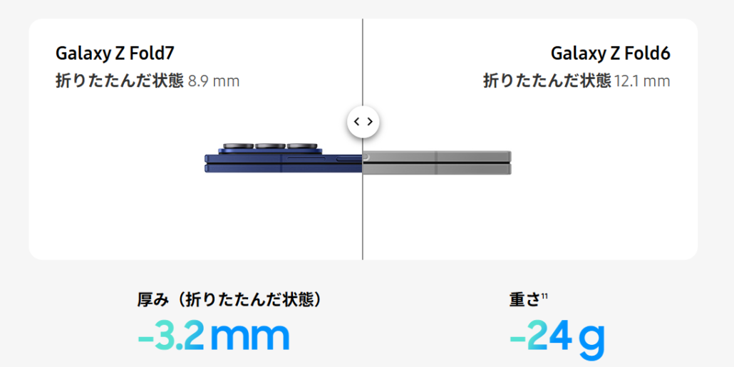 Galaxy Z Fold7 厚み