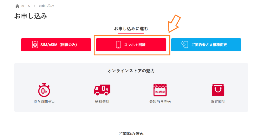 ドコモからワイモバイル 手順