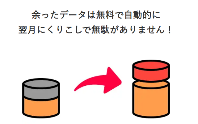 ワイモバイル 繰り越し