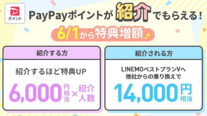 LINEMOベストプラン紹介キャンペーン