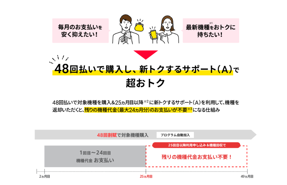 新トクするサポート（A）