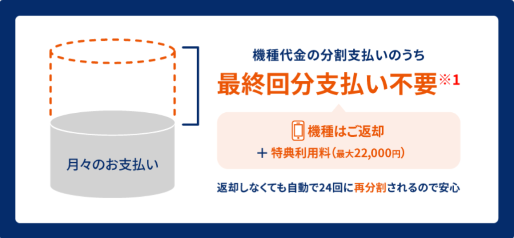 スマホトクするプログラム+