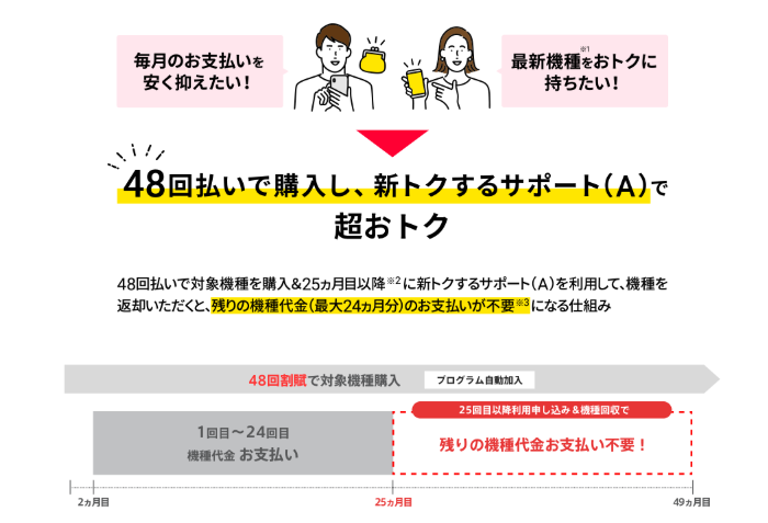 新トクするサポート（A）