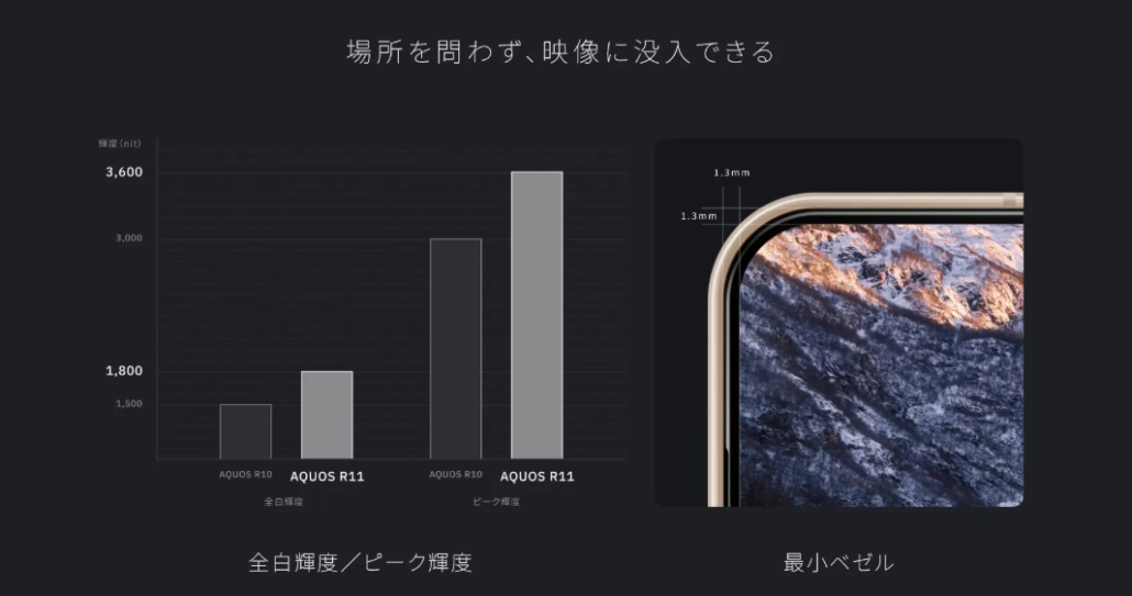 AQUOS R11