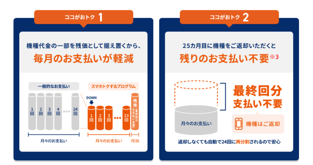 スマホトクするプログラム