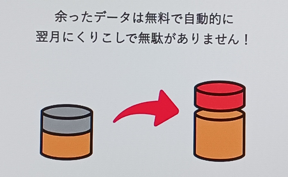 ワイモバイル 繰り越し