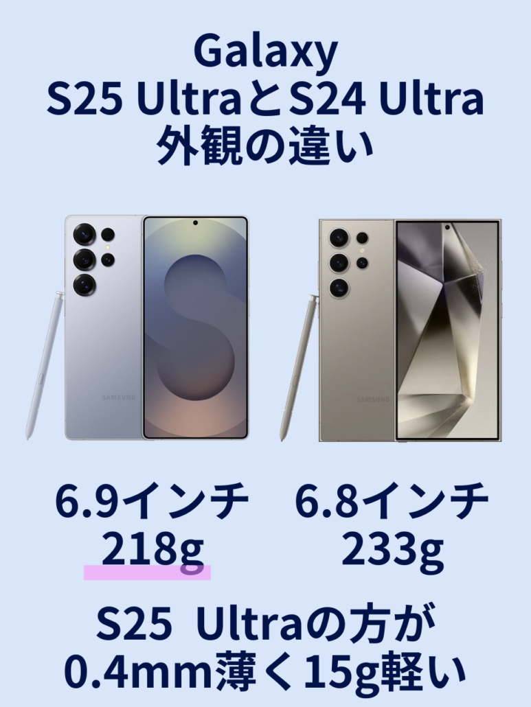 Galaxy S25 UltraとGalaxy S24 Ultraの比較