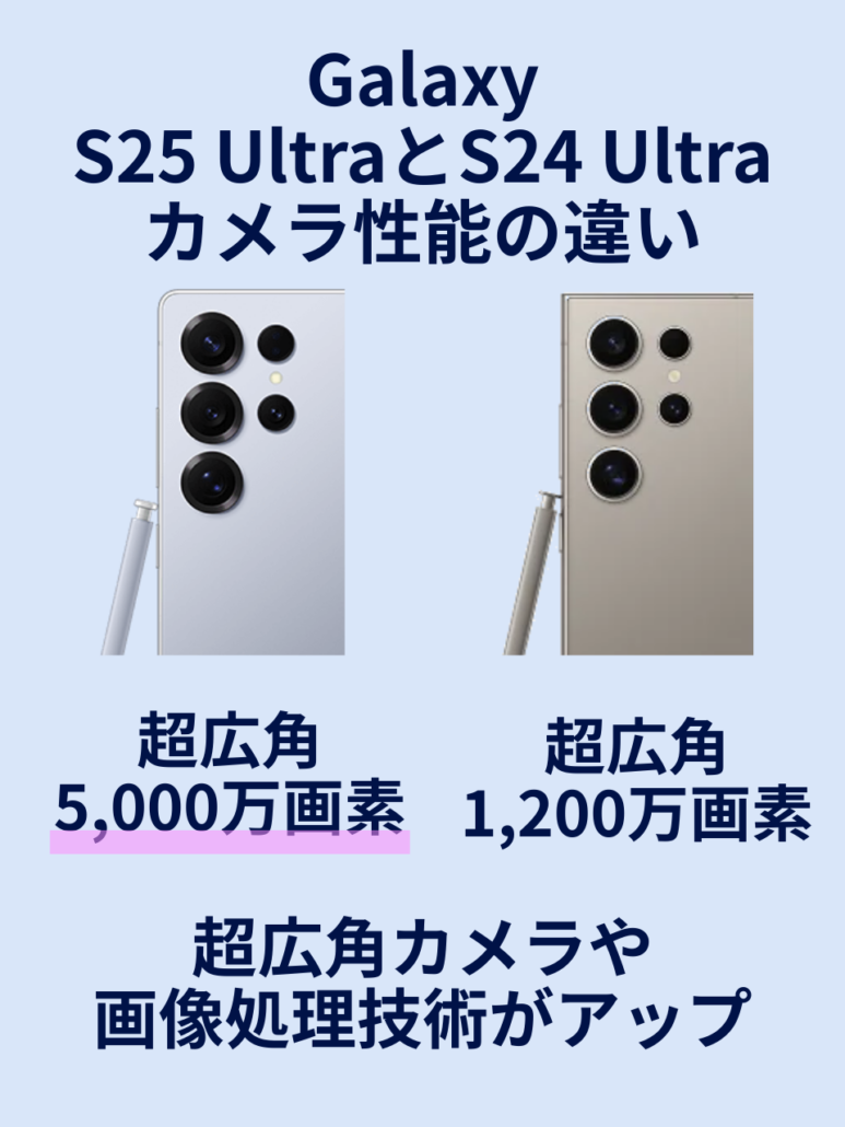 Galaxy S25 UltraとGalaxy S24 Ultraの比較