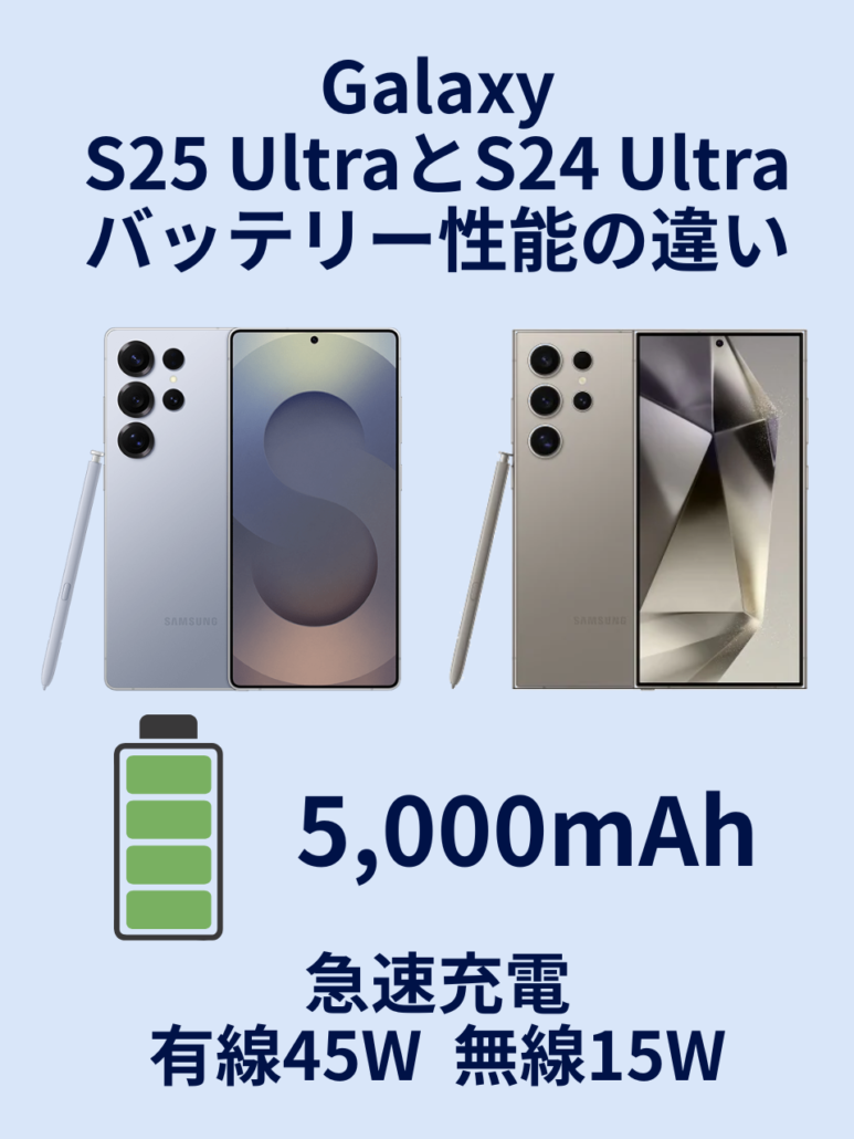 Galaxy S25 UltraとGalaxy S24 Ultraの比較