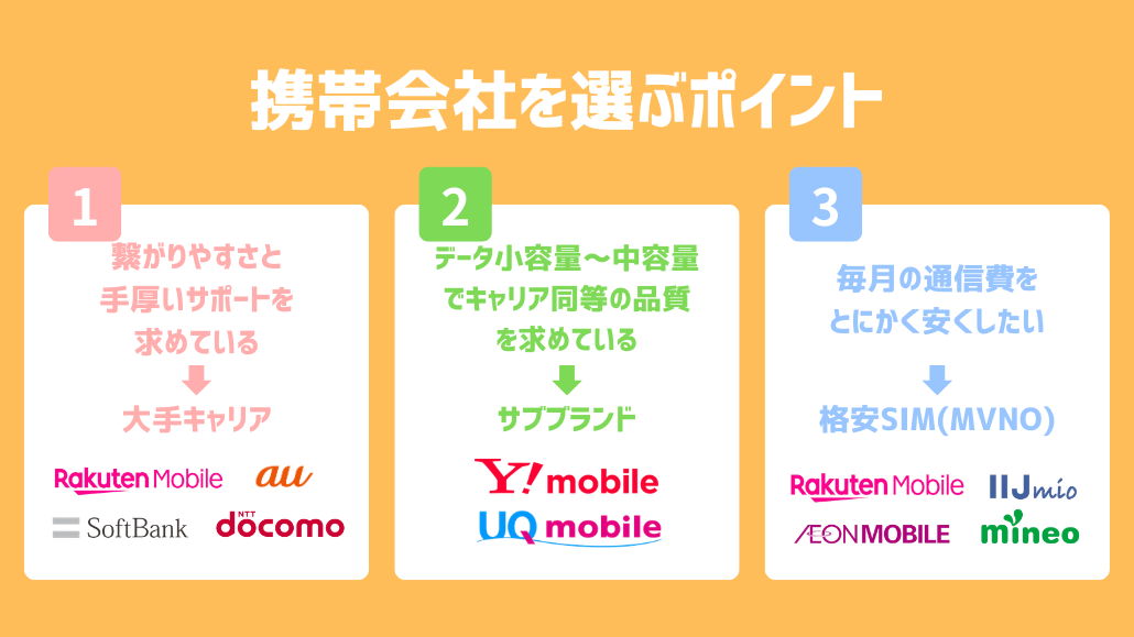 携帯会社切り分け
