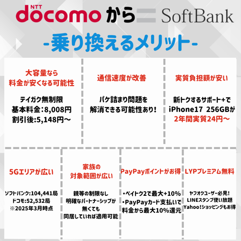 ドコモからソフトバンクへ乗り換え メリット