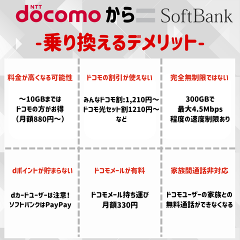 ドコモからソフトバンクへ乗り換え　デメリット