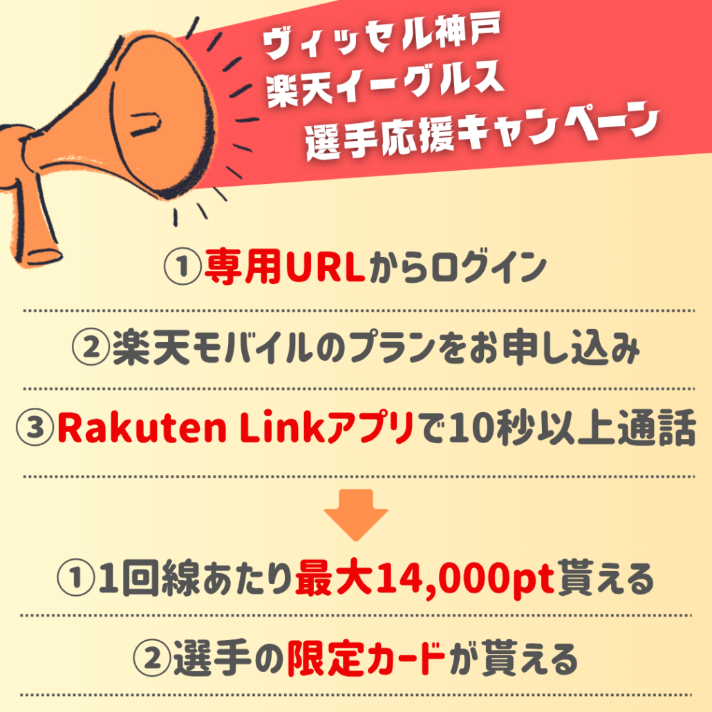 楽天モバイル ヴィッセル神戸 楽天イーグル 解説