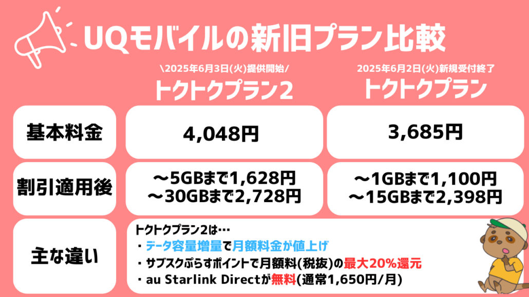 トクトクプラン2とトクトクプランの違い