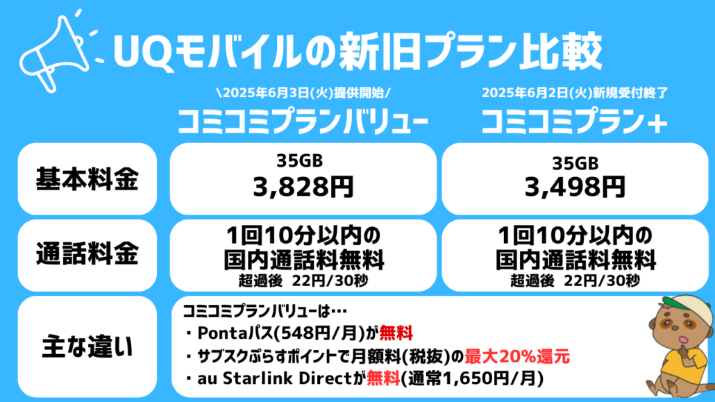 コミコミプランバリューとコミコミプラン+の違い