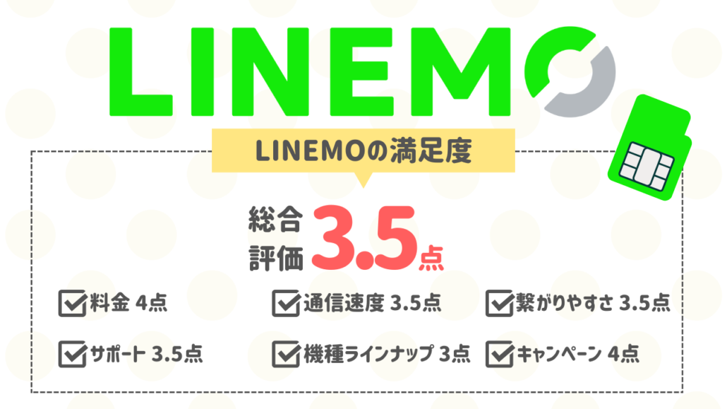 LINEMOの満足度