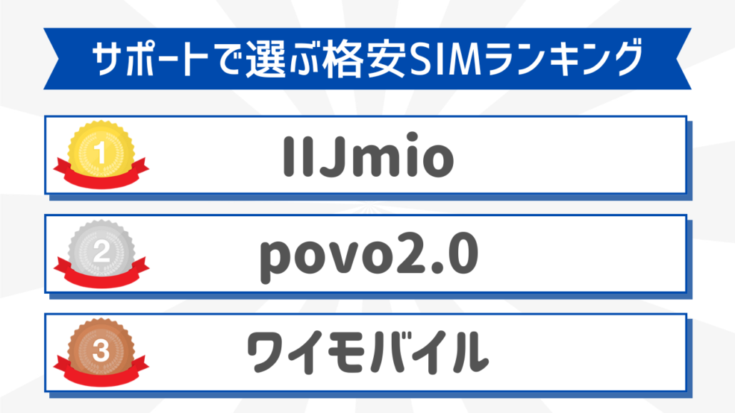 サポートで選ぶ格安SIMおすすめランキング