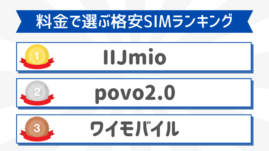 料金で選ぶ格安SIMおすすめランキング