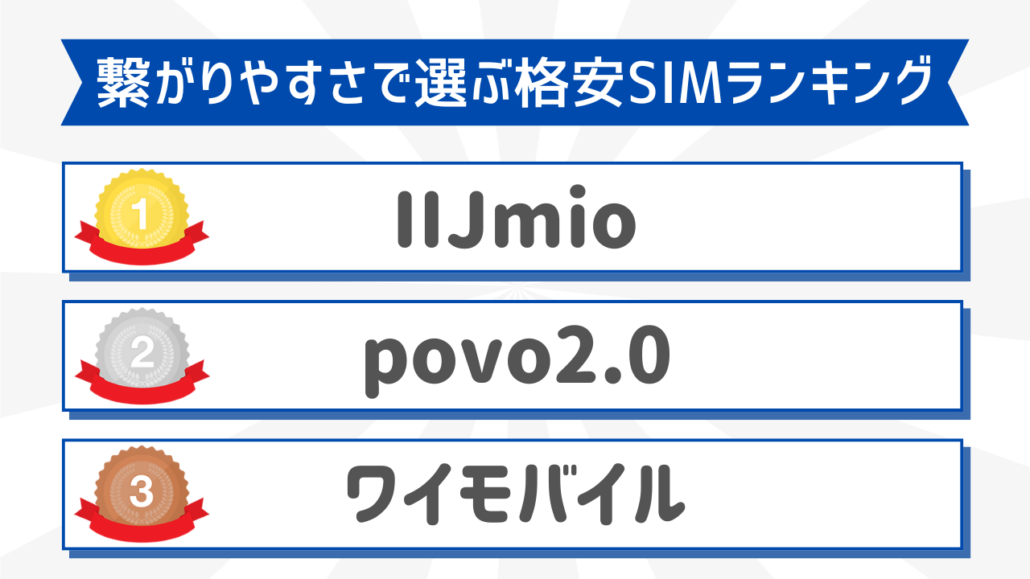 繋がりやすさで選ぶ格安SIMおすすめランキング