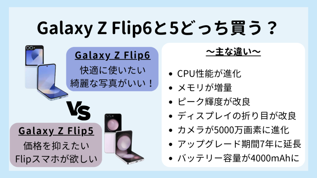 Galaxy Z Flip6と5の違い おすすめ