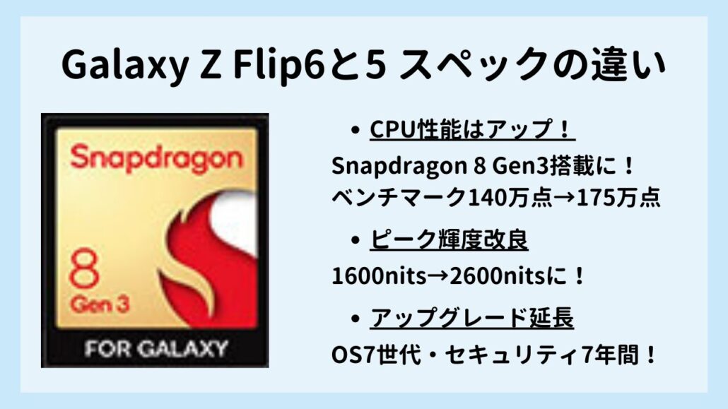 Galaxy Z Flip6と5の違い スペック