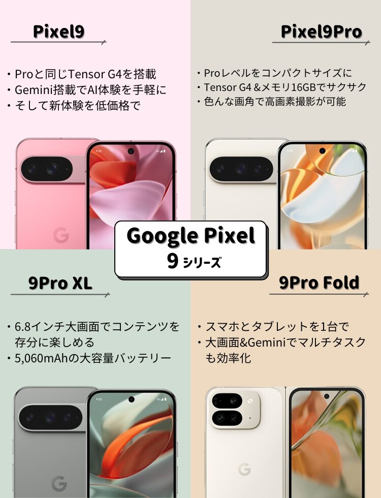 Google Pixel9シリーズ