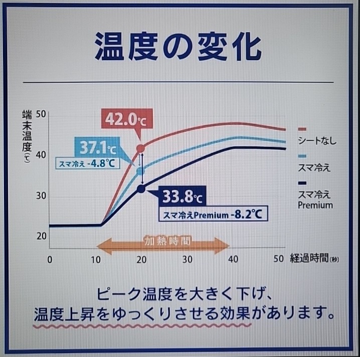 スマ冷え Premium_レビュー(2)