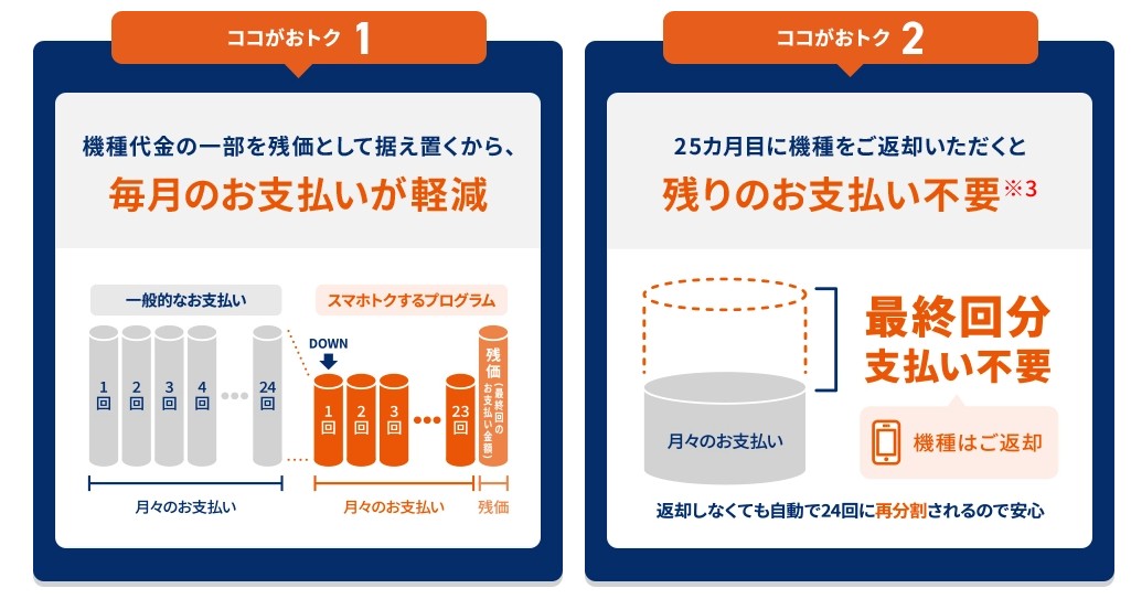 スマホトクするプログラム