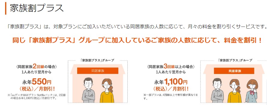 家族割プラスの適用対象外