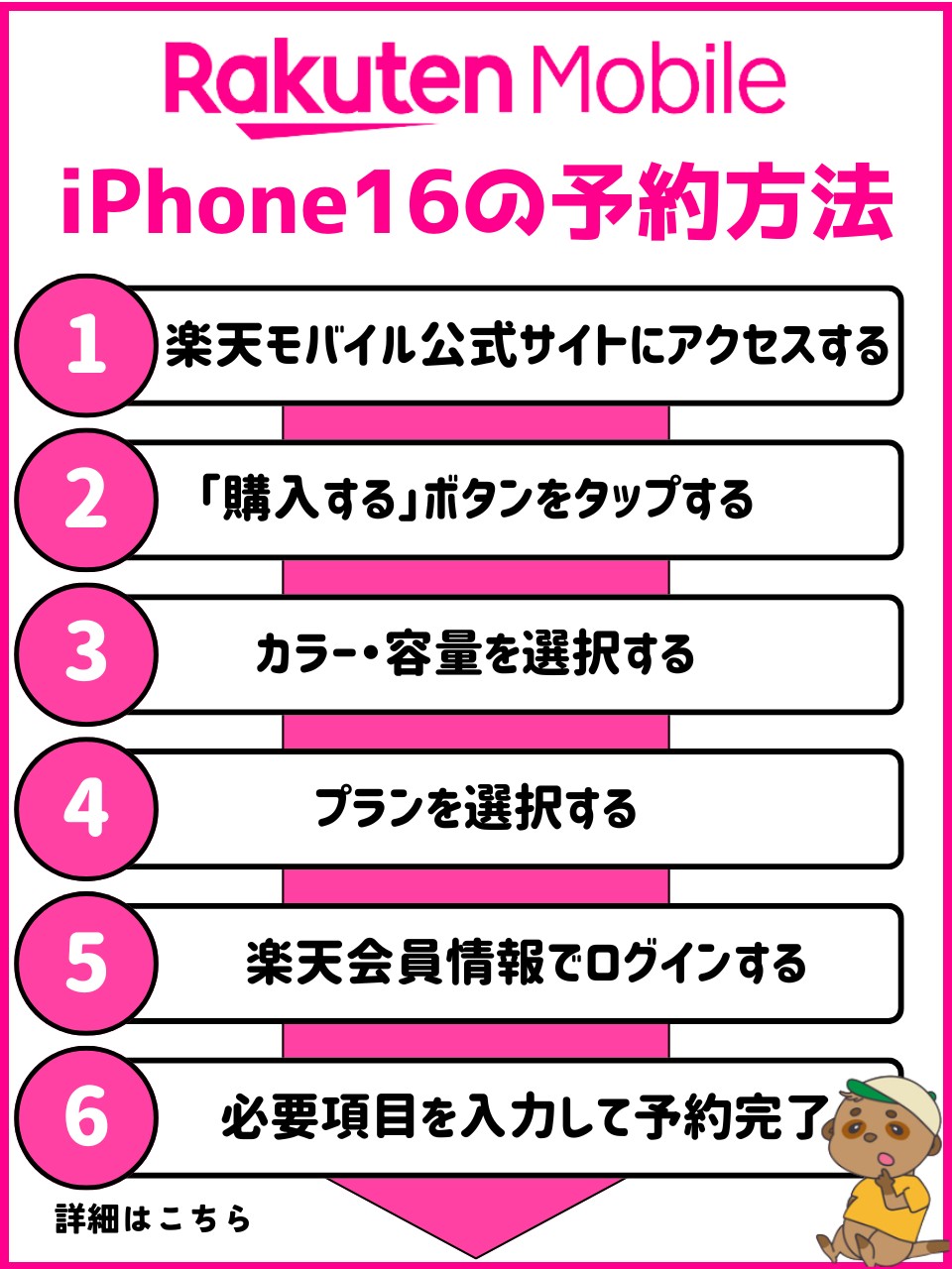 楽天モバイル iPhone16の予約手順