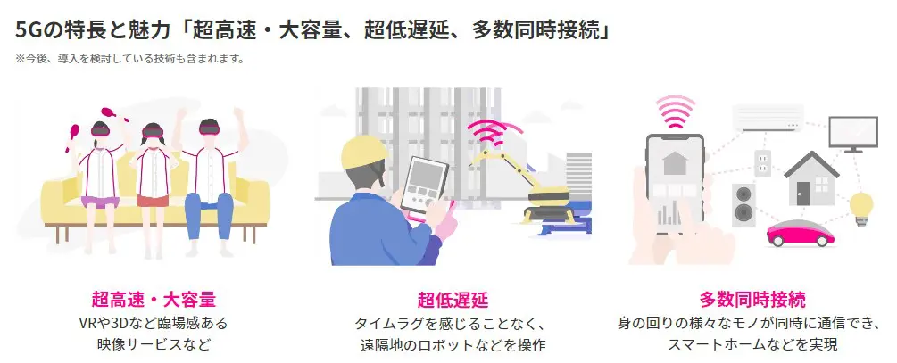 5Gの特長と魅力