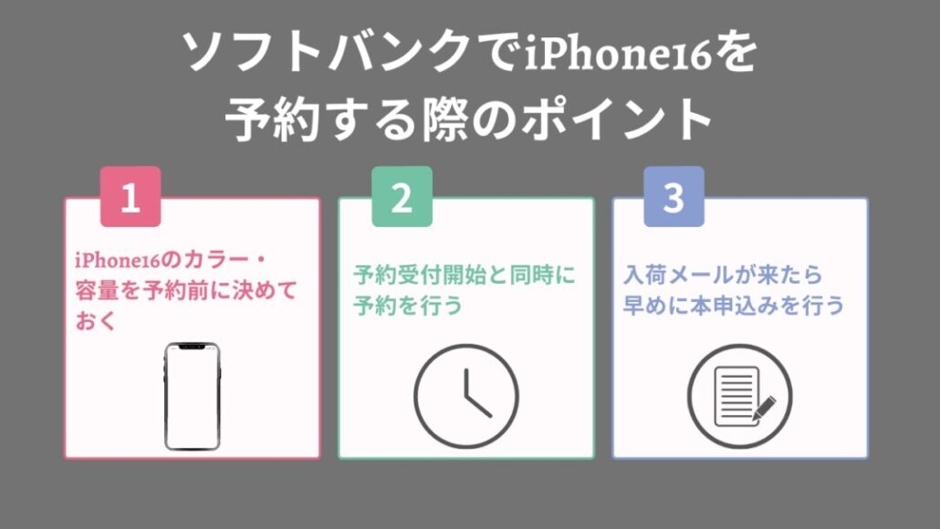 softbank-iphone16-Reservation-points