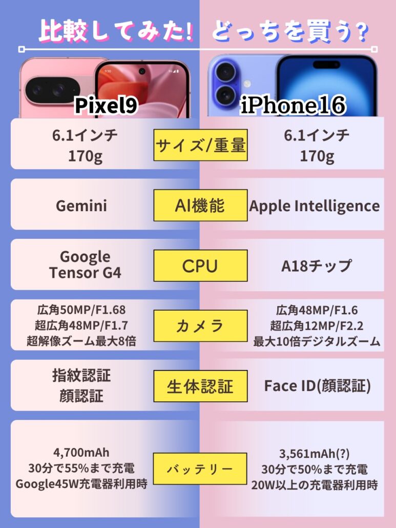 pixel9-iphone16