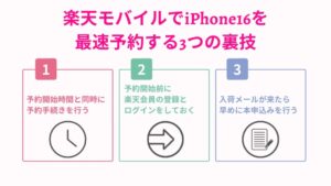 楽天モバイルでiPhone16を最速予約する3つの裏技