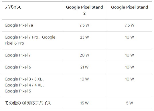 Pixel7a-charging