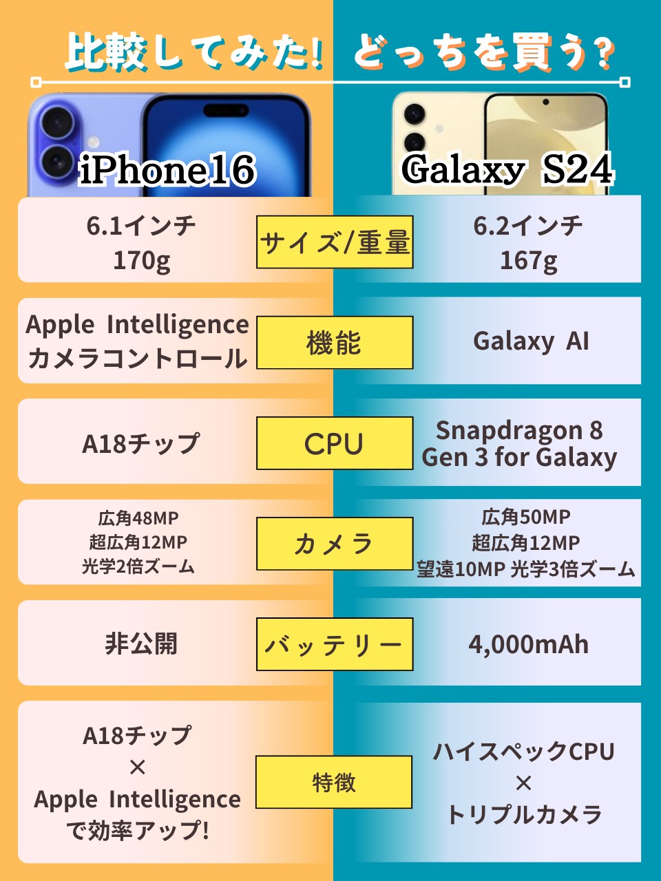 iPhone16とGalaxy S24の比較画像