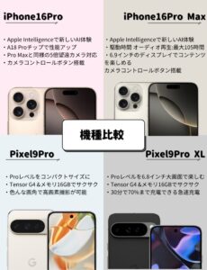 iPhone16Pro/Max-Pixel9Pro/XL