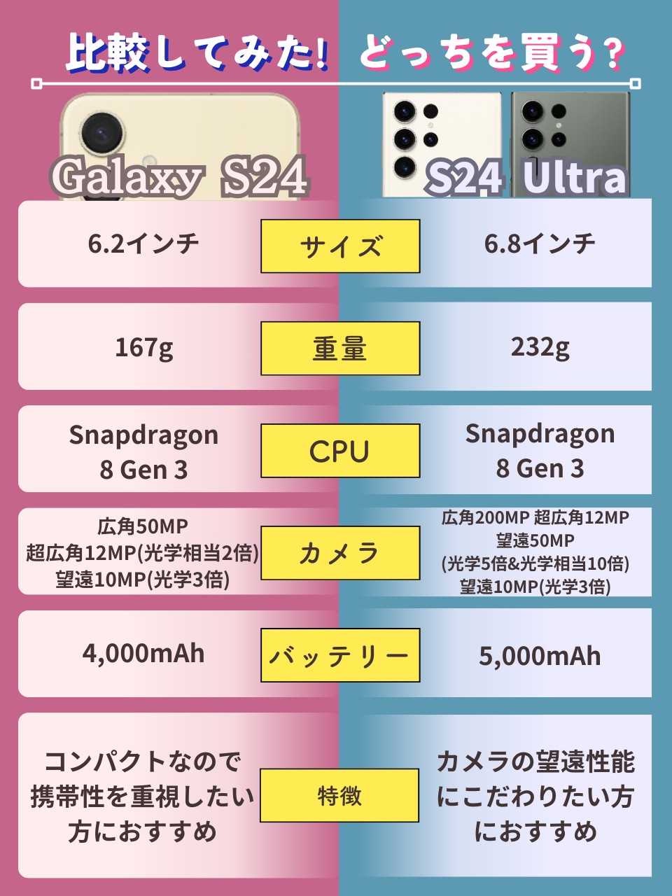 Galaxy S24とGalaxy S24 Ultraの違い