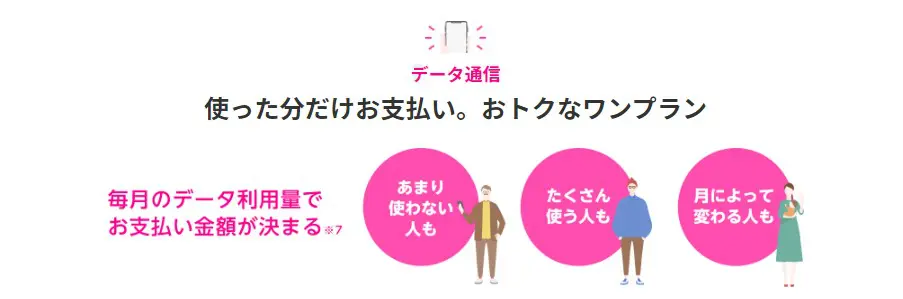 楽天モバイルの料金プラン