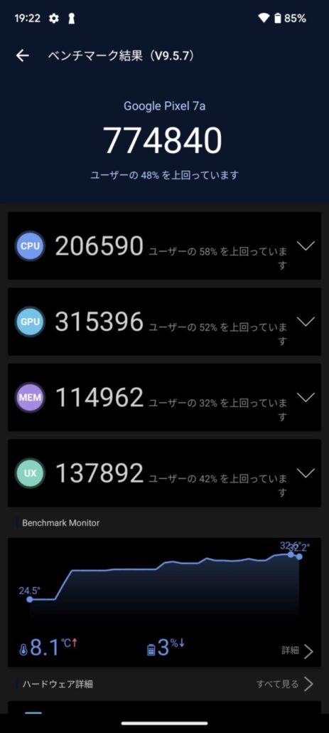 Pixel7a-score