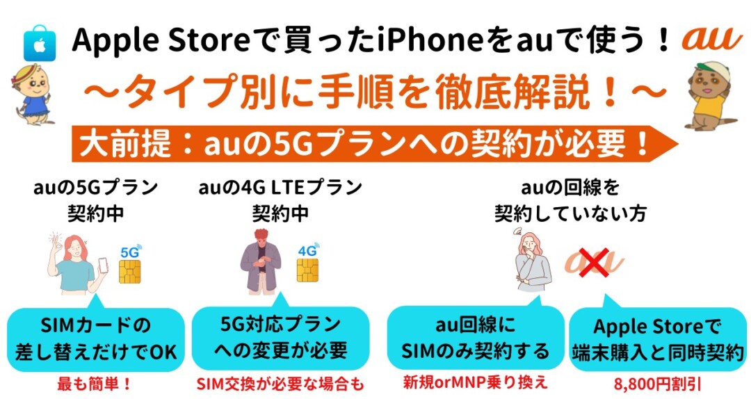 applestore-iphone-au使用手順