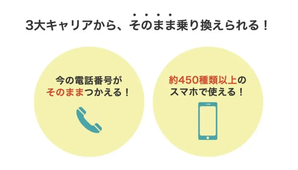 auからJ:COMモバイルへの乗り換えまとめ