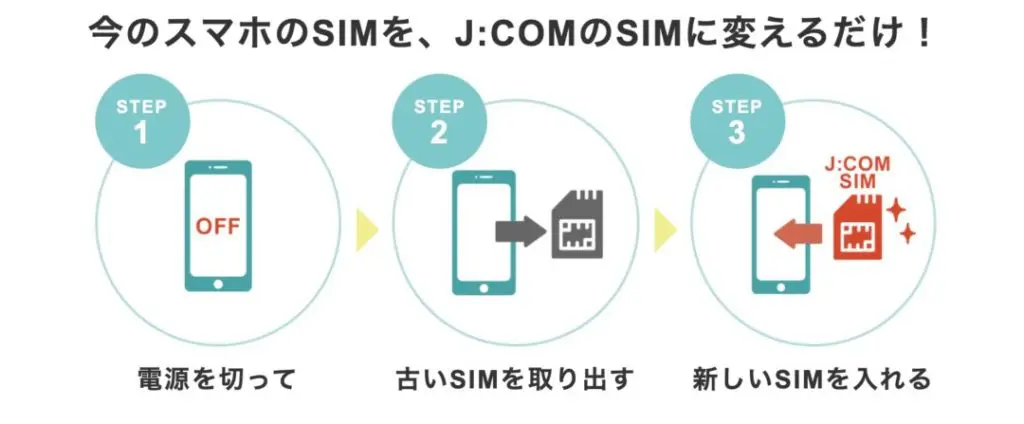 auからJ:COMモバイルへの乗り換え手順まとめ