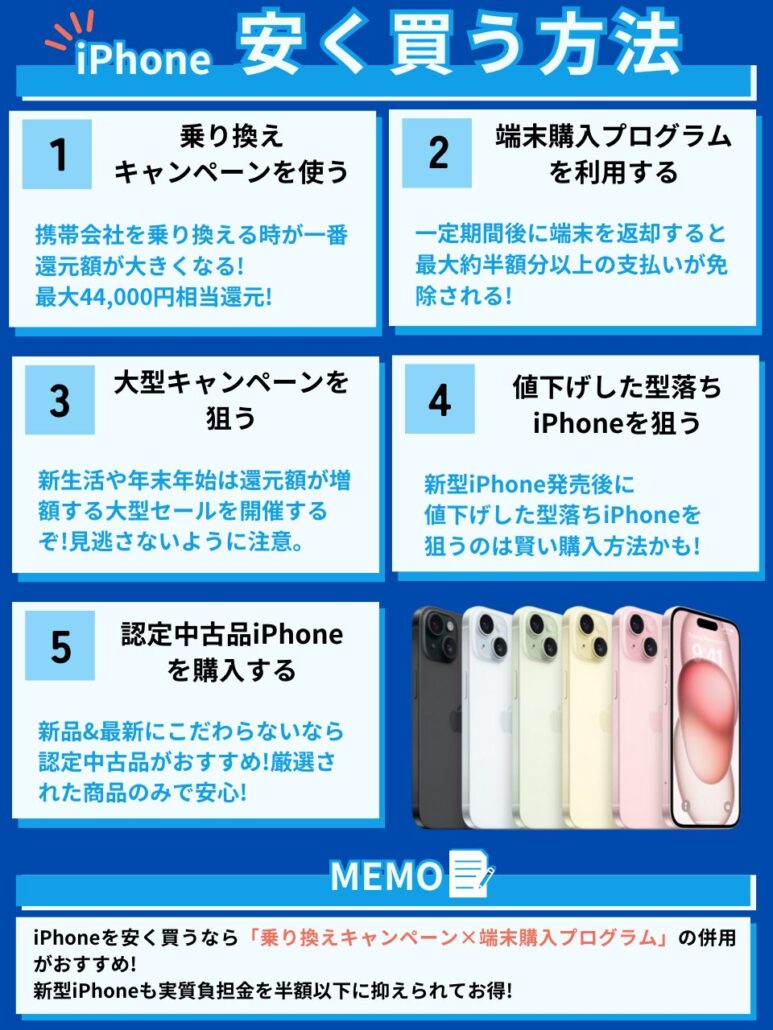 iPhone安く買うコツ