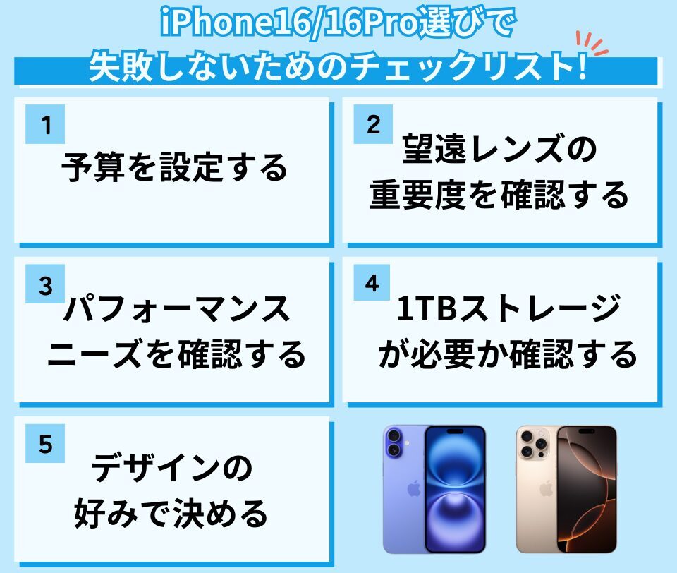 iPhone16選びのチェックリスト