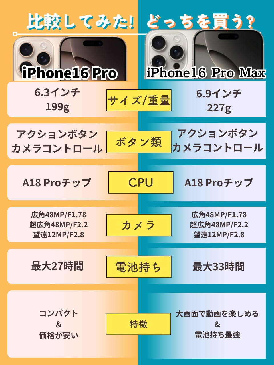 iPhone16-pro-iPhone16-pro-max 比較