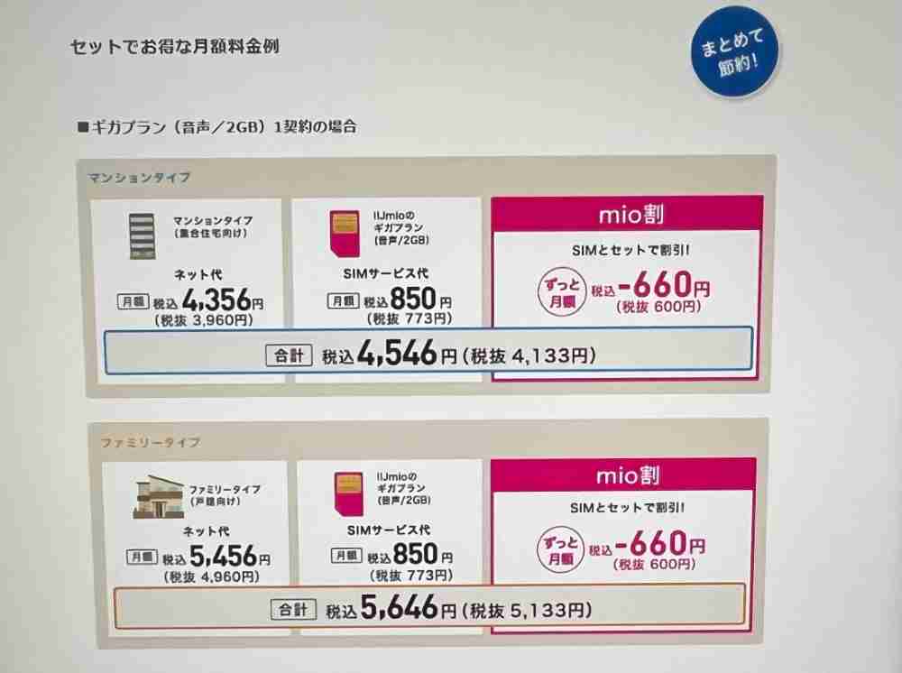 mio割を適用したときの毎月の支払いイメージ