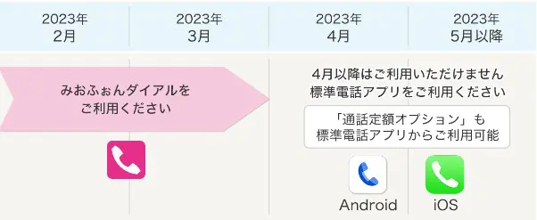 「みおふぉんダイアルアプリ」の提供終了日