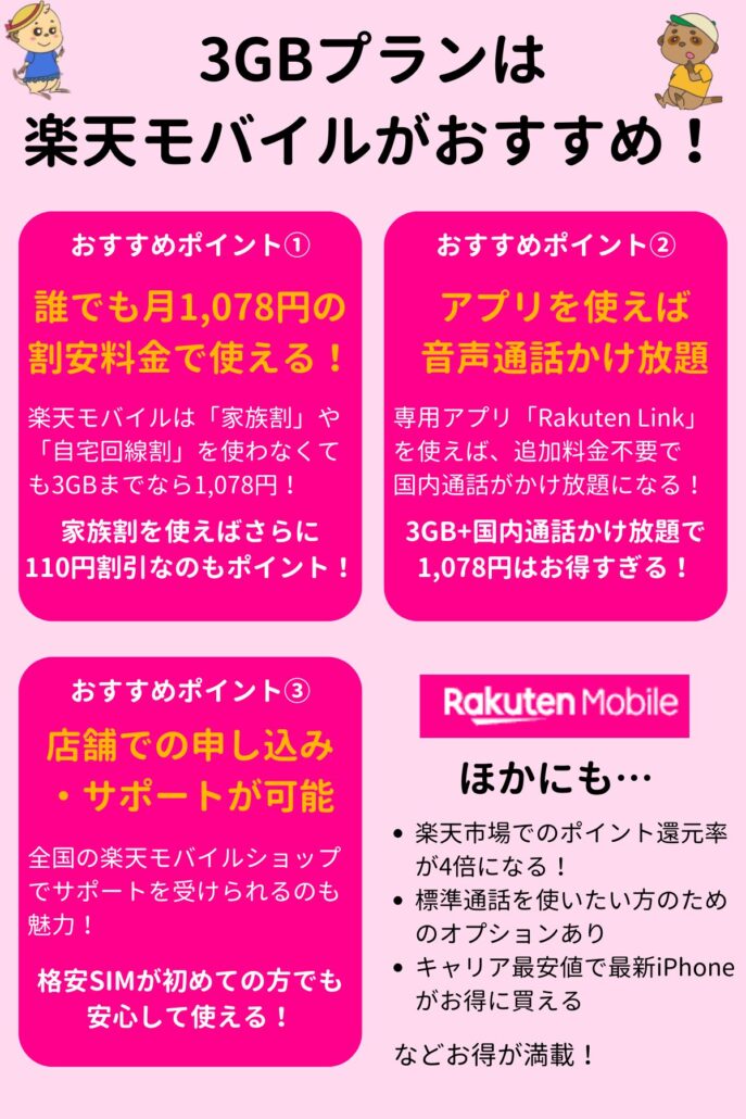 3GBの格安SIMなら楽天モバイルがおすすめ